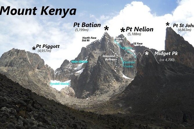 Conquer Mt Kenya in 4 Days Sirimon to Chogoria Route Adventure - Price and value: why $1,200 can make sense for this remote route
